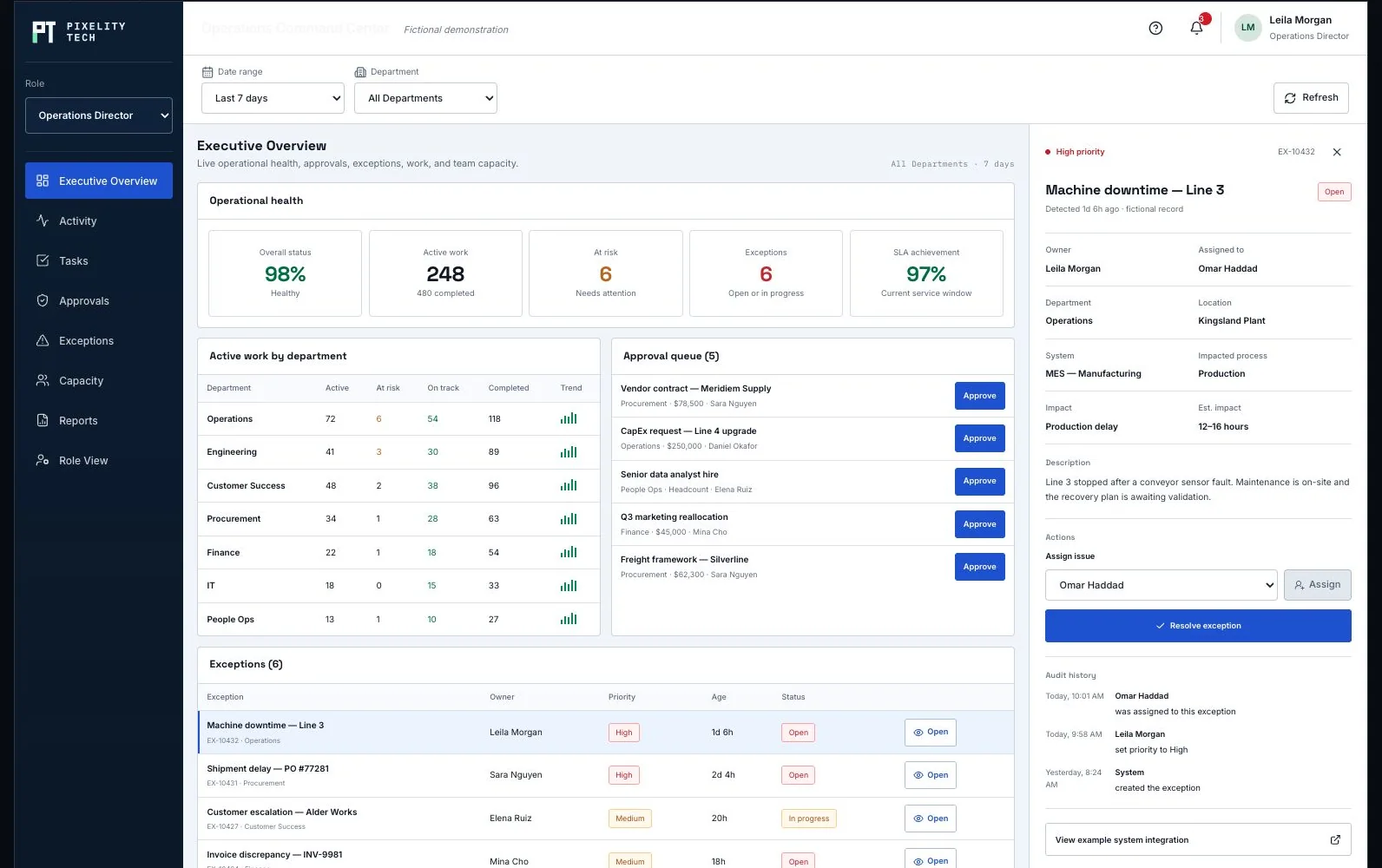 Operations Command Center fictional overview with health metrics, approvals, exceptions, and capacity.